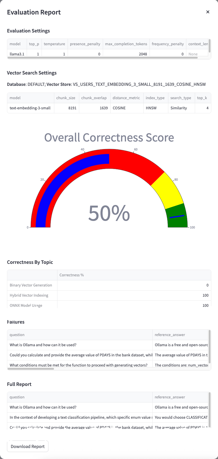 Correctness