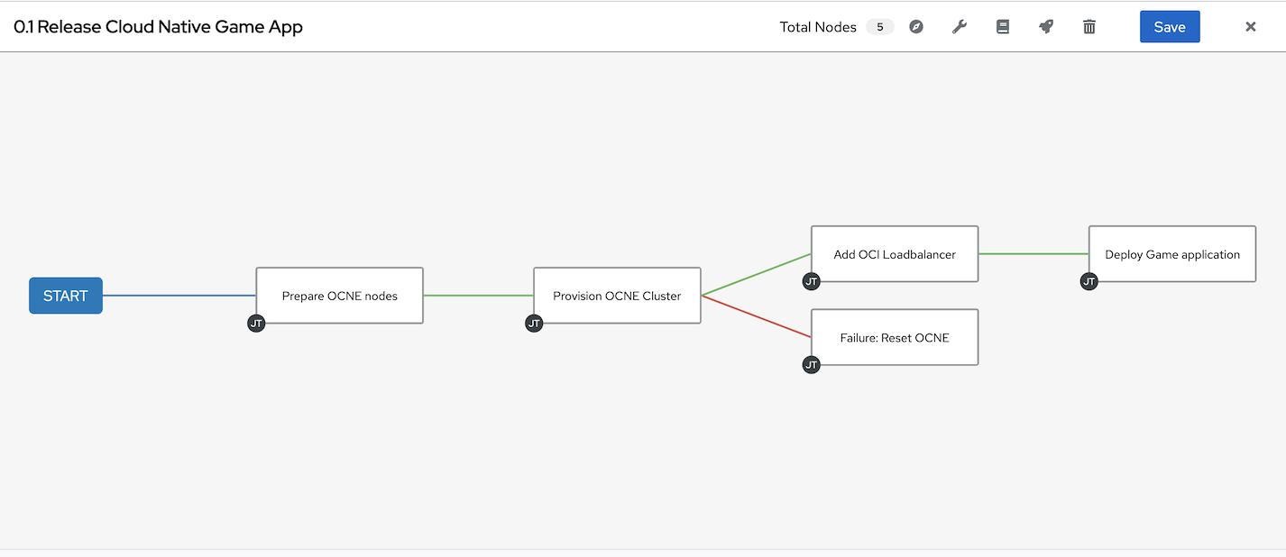 Create Template for initial OCNE deployment